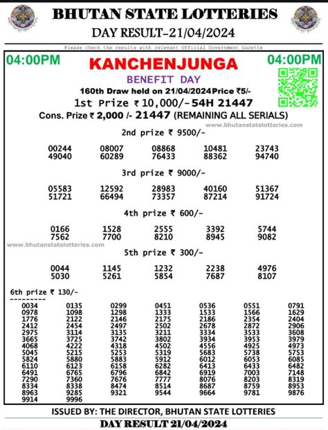 bhutan lottery result today 12pm